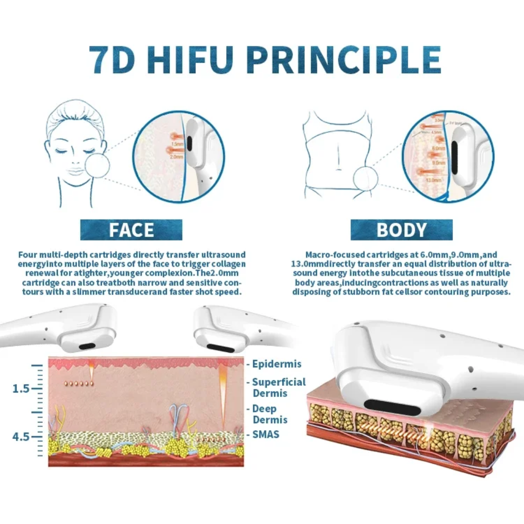7D HIFU Machine – Compact ? product detail